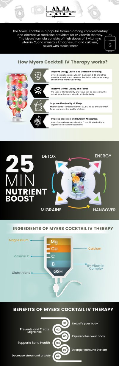 Common questions asked by clients: What is Myer's Cocktail IV therapy? Can Myer’s Cocktail therapy boost the immune system? What conditions can Myer’s Cocktail therapy help with? Is Myer’s Cocktail therapy customizable? Tara Hibbett, PA-C, offers Myer’s Cocktail IV therapy to support immunity, enhance energy, and promote overall wellness. For more information, contact us or book an appointment online. We serve clients from Bedminster NJ, from Bridgewater NJ, Bernardsville NJ, Far Hills NJ, Somerville NJ, and surrounding areas.