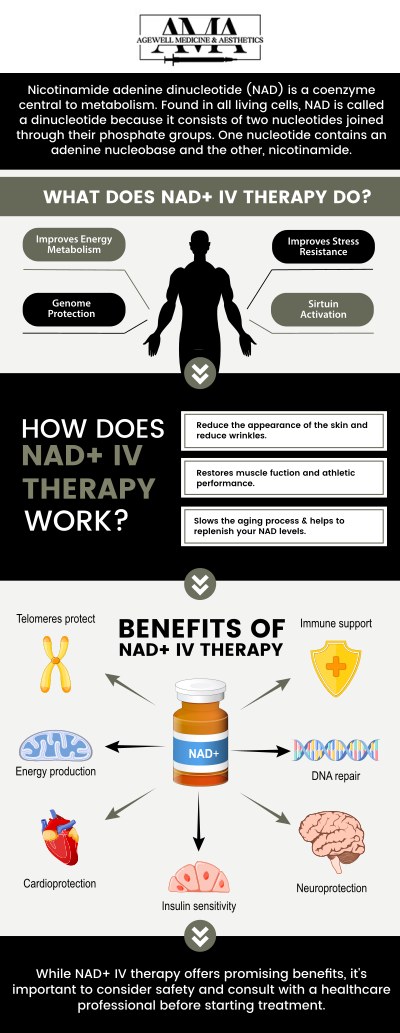 Common questions asked by clients: What is NAD+ IV Therapy? Can NAD+ IV therapy help improve metabolism? How does NAD+ IV therapy work? How quickly will I feel the effects of NAD+ IV therapy? Tara Hibbett, PA-C, provides NAD+ IV therapy to support cellular energy, enhance metabolism, and promote overall well-being. For more information, contact us or book an appointment online. We are conveniently located at 254 U.S. 202, Bedminster, NJ 07921. We serve clients from Bridgewater NJ, Bernardsville NJ, Far Hills NJ, Somerville NJ, and surrounding areas.