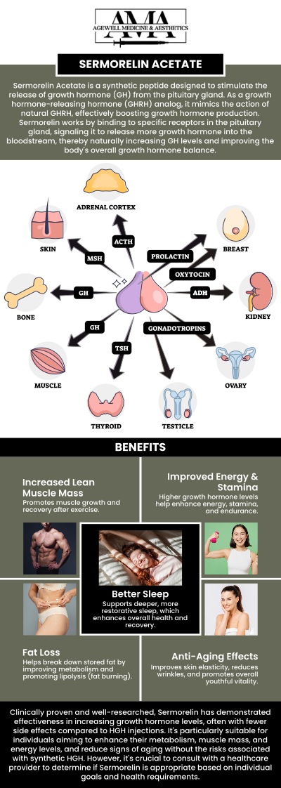 At AgeWell Medicine & Aesthetics, we understand that chronic fatigue can impact your daily life. Tara Hibbett, PA-C, offers Sermorelin to help improve energy levels and fight fatigue. This innovative treatment works by stimulating your body's natural production of a key growth hormone, leading to improved cellular function, a boost in vitality, and a renewed sense of well-being. For more information, contact us or book an appointment online. We are conveniently located at 2436 Lamington Rd, Suite 1, Bedminster, NJ 07921.