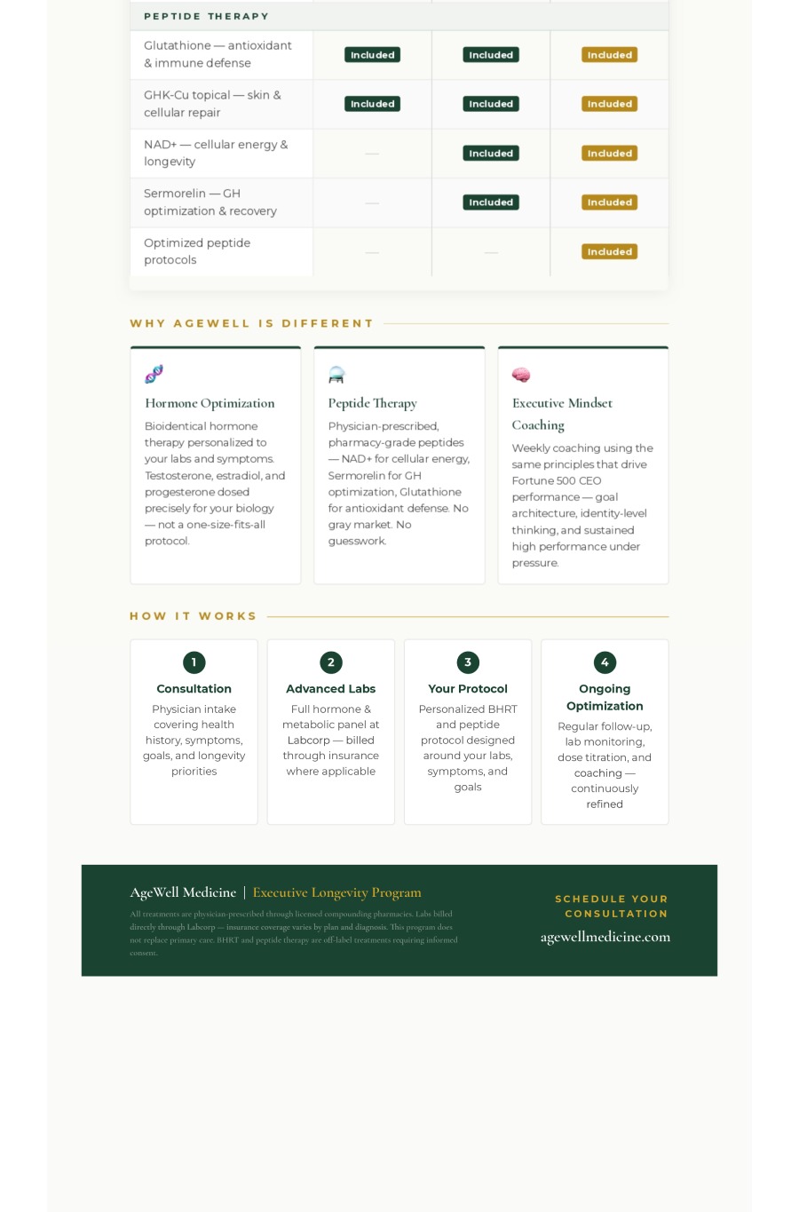 Executive Longevity Program at AgeWell Medicine & Aesthetics Serving Bridgewater, Bedminster, NJ