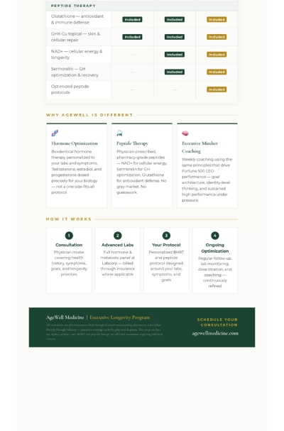 Executive Longevity Program at AgeWell Medicine & Aesthetics Serving Bridgewater, Bedminster, NJ