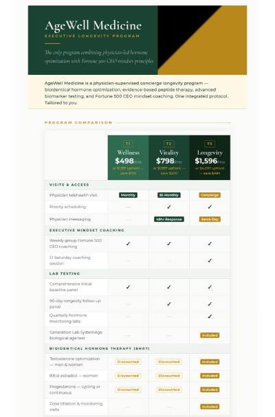 Executive Longevity Program at AgeWell Medicine & Aesthetics Serving Bridgewater, Bedminster, NJ